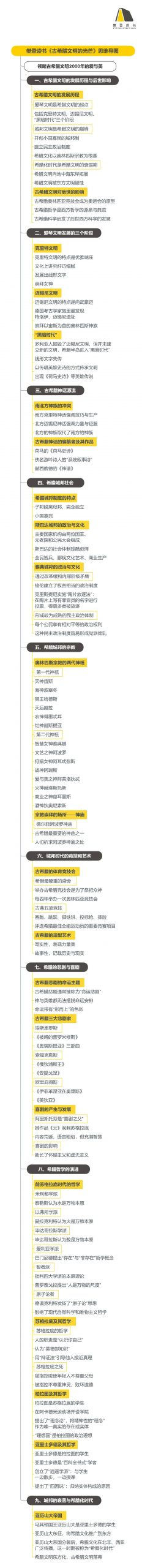 《古希腊文明的光芒》听读书笔记(448/FD321)