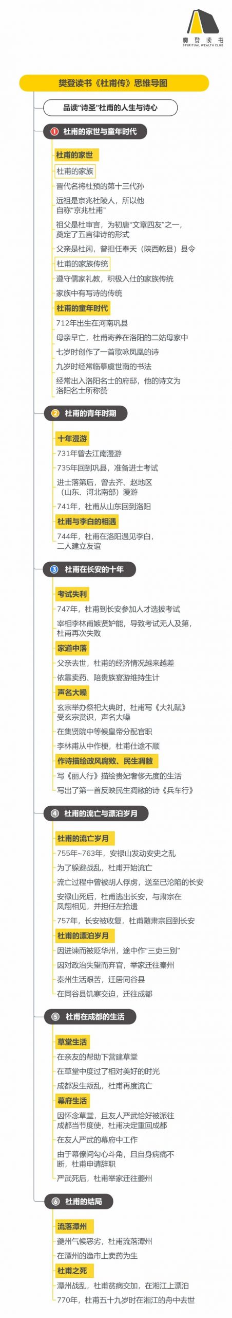 《杜甫传》听读书笔记(452/FD325)