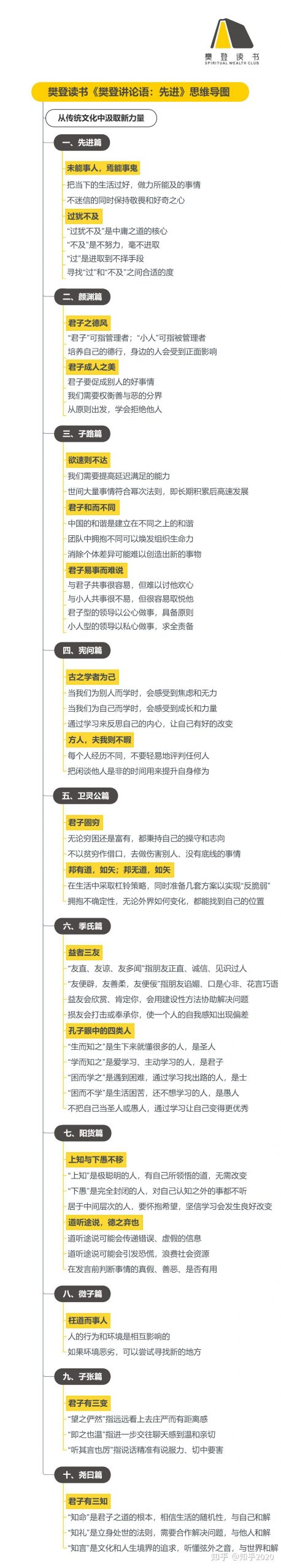 《樊登讲论语:先进》听读书笔记(454/FD327)