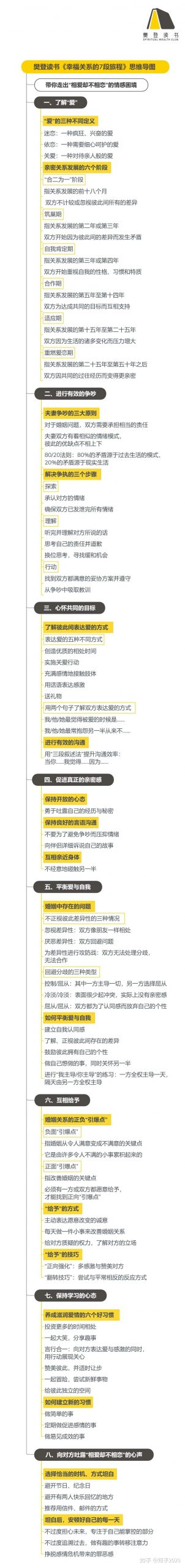 《幸福关系的7段旅程》听读书笔记(455/FD328)