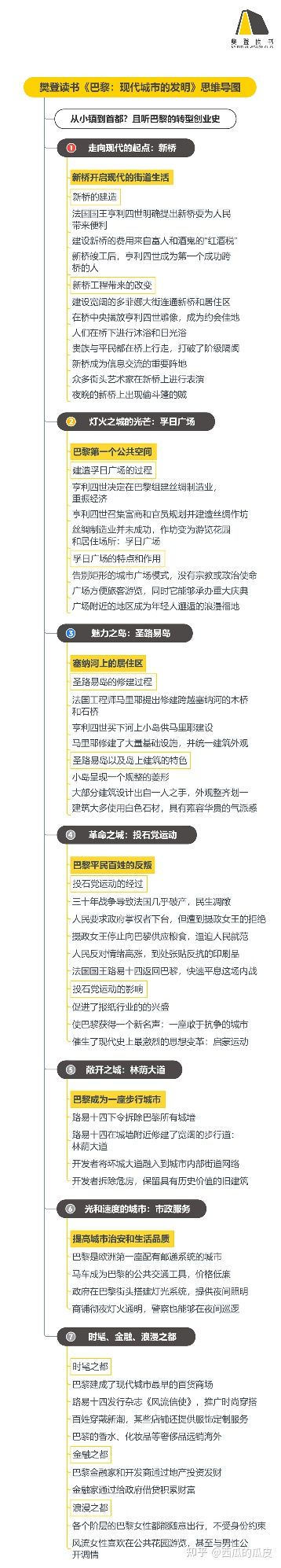 《巴黎:现代城市的发展》听读书笔记(456/FD329)
