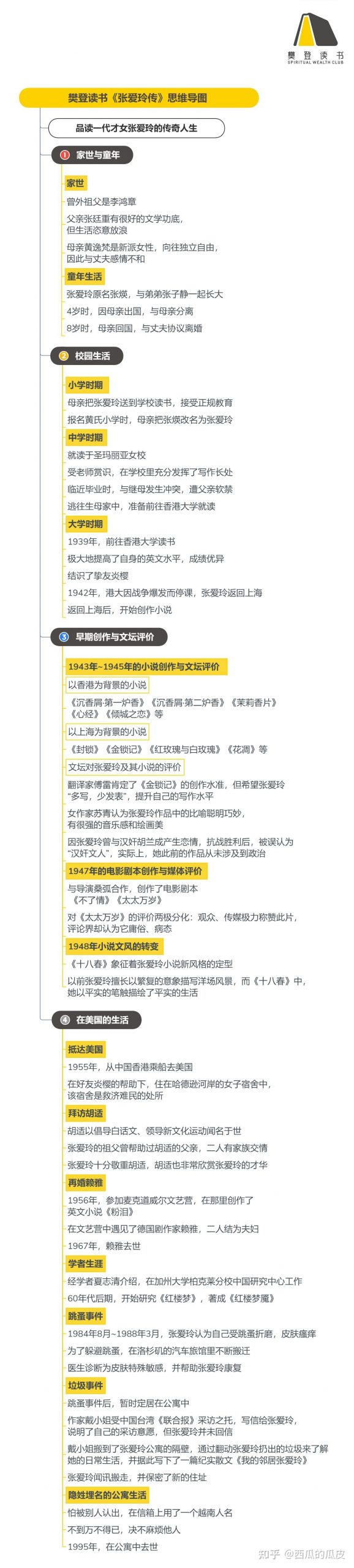 《张爱玲传》听读书笔记（458/FD331）