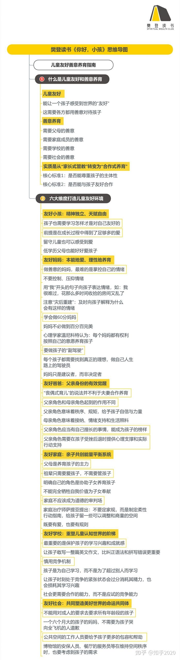 《你好，小孩》听读书笔记（459/FD332）