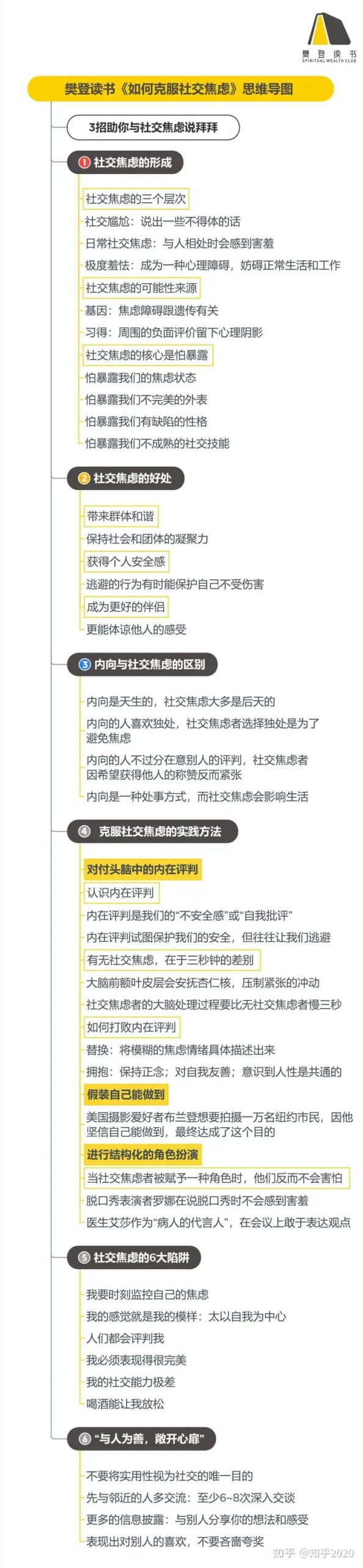 《如何克服社交焦虑》听读书笔记(460/FD333)