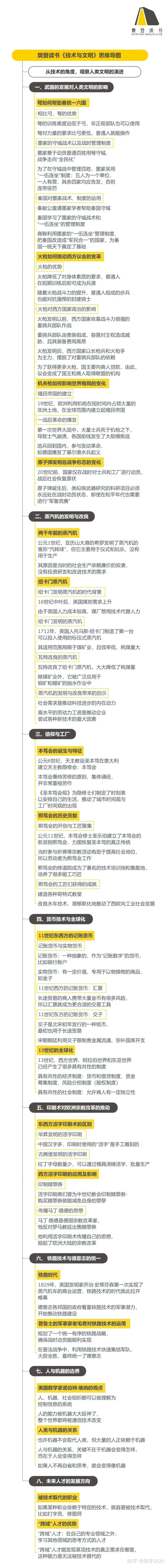 《技术与文明》听读书笔记(461/FD334)