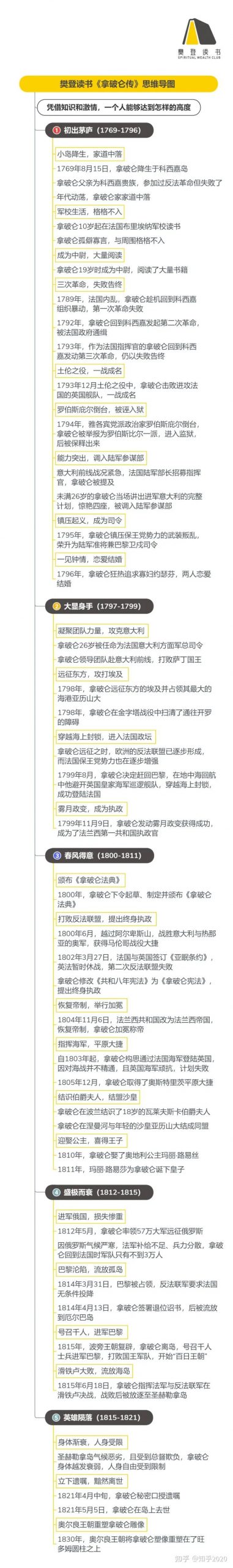 《拿破仑传》听读书笔记(462/FD335)