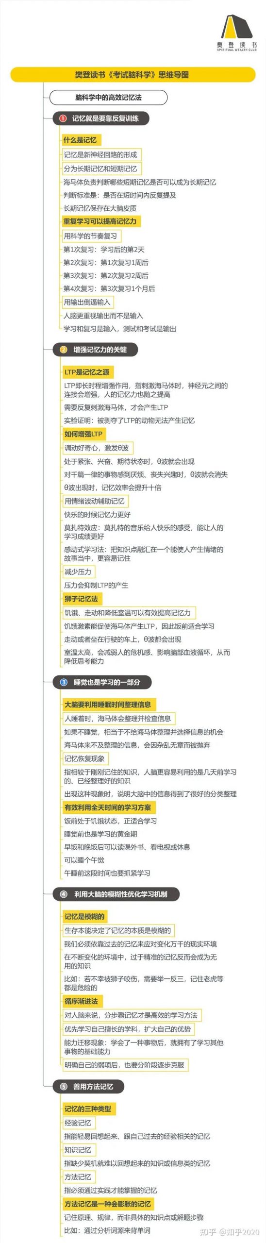 《考试脑科学》听读书笔记（463/FD336）