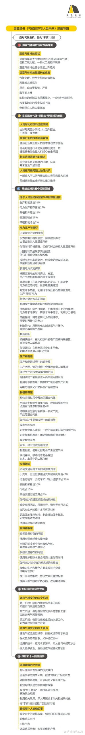 《气候经济与人类未来》听读书笔记(466/FD339)