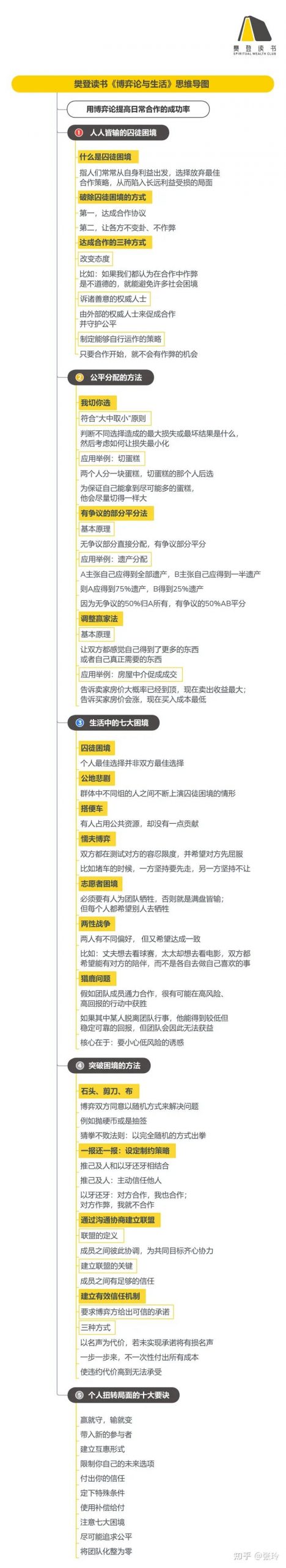 《博弈论与生活》听读书笔记(467/FD340)