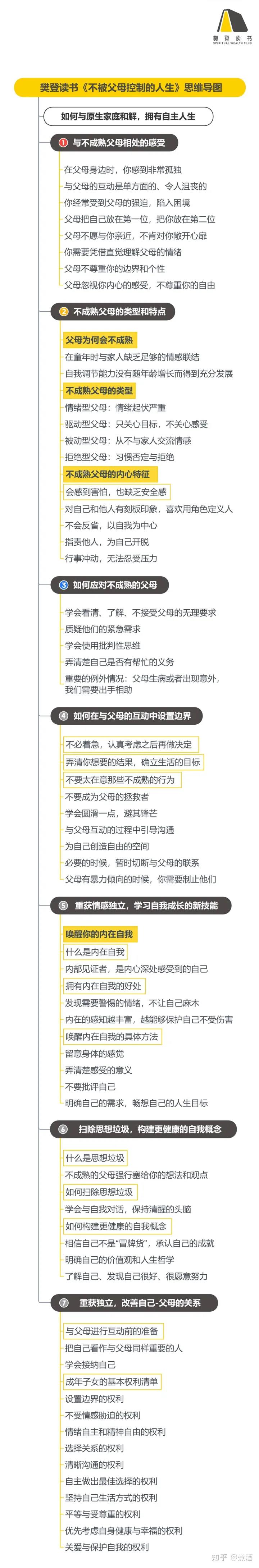 《不被父母控制的人生》听读书笔记(468/FD341)