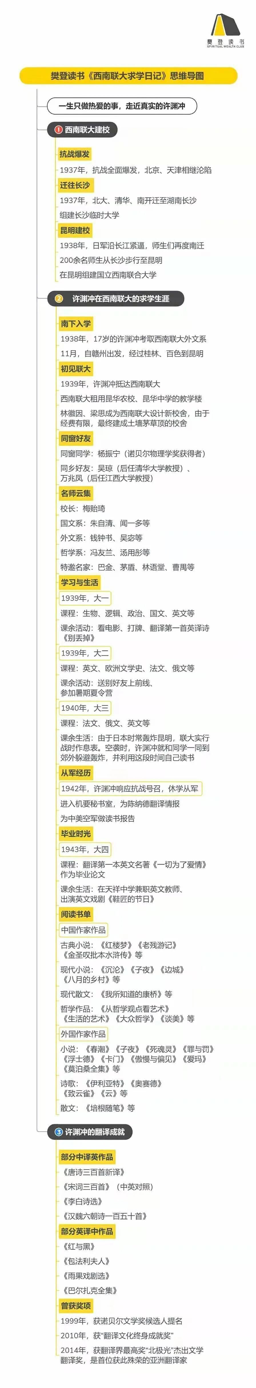 《西南联大求学日记》听读书笔记(469/FD342)