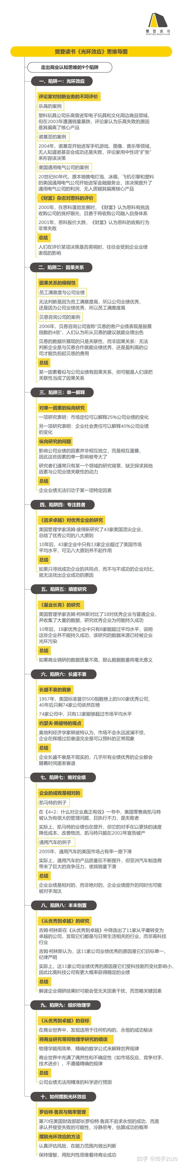 《光环效应》听读书笔记(470/FD343)