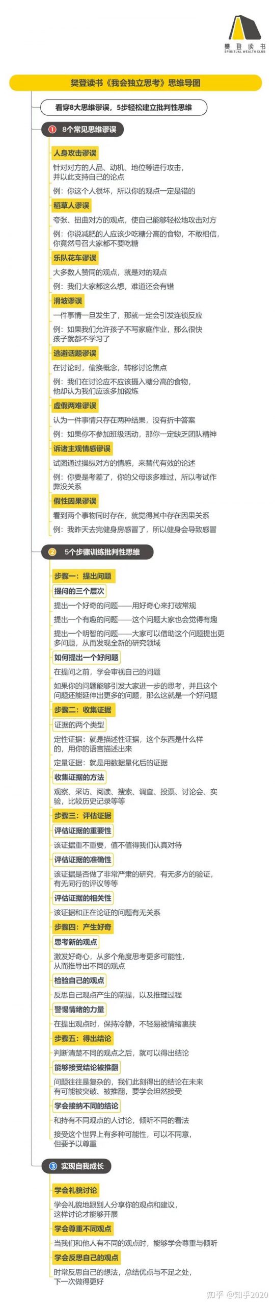 《我会独立思考》听读书笔记(473/FD346)