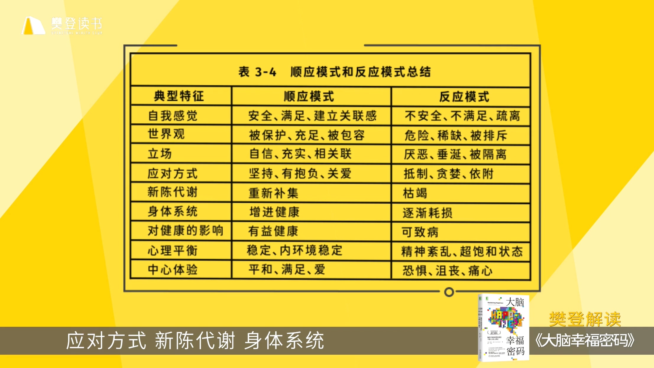 《大脑幸福密码》听读书笔记（474/FD347）