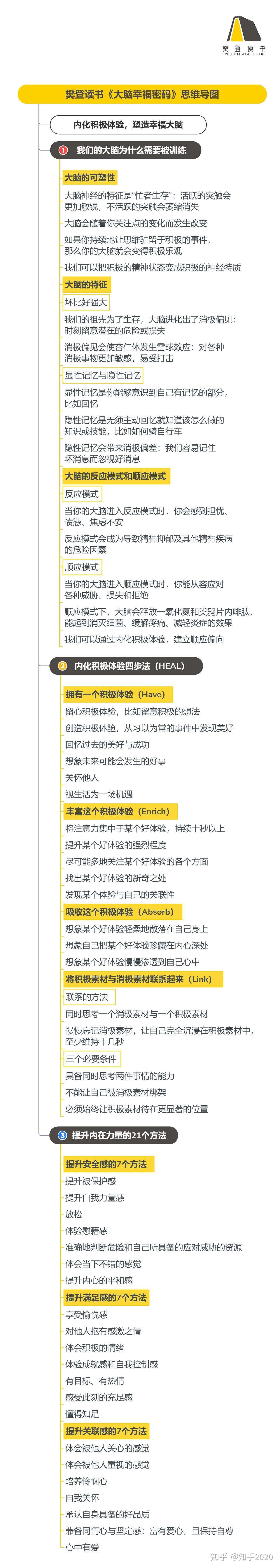 《大脑幸福密码》听读书笔记（474/FD347）