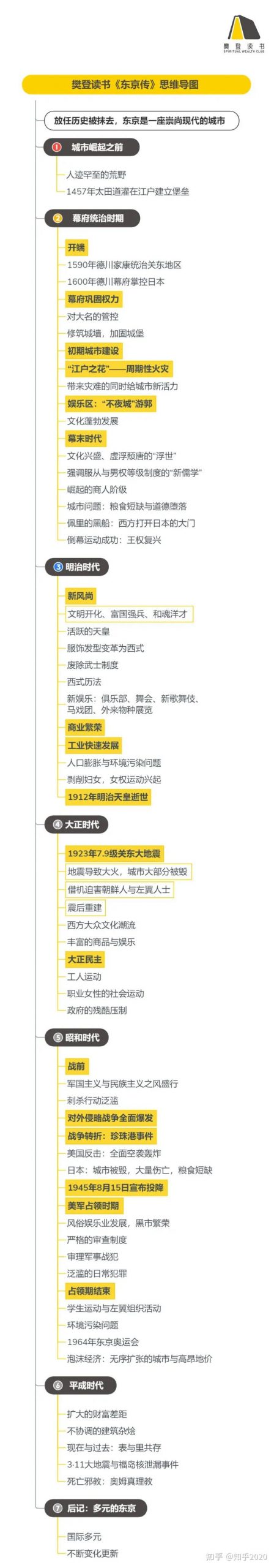 《东京传》听读书笔记(475/FD348)