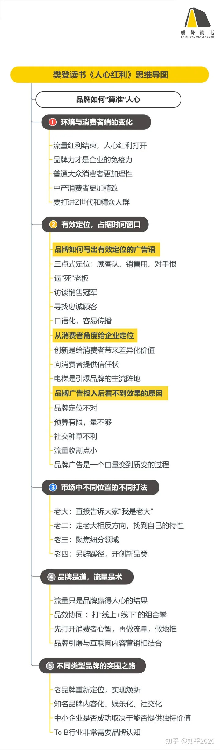 《人心红利》听读书笔记（476/FD349）