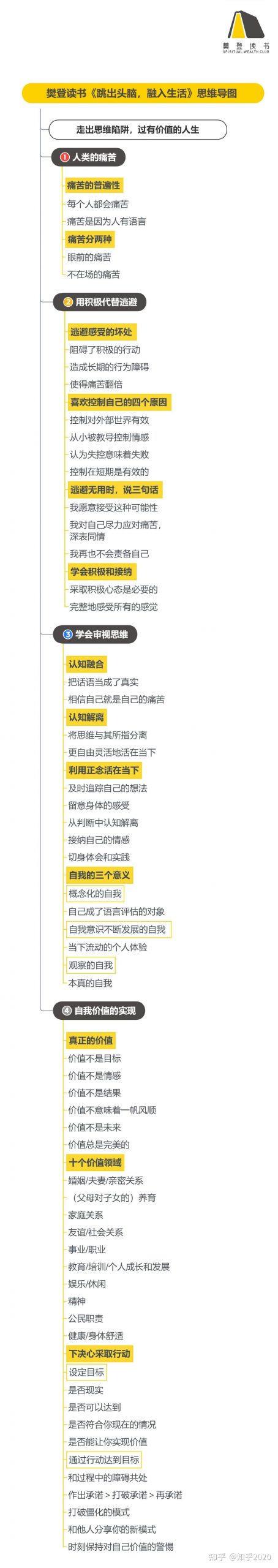 《跳出头脑,融入生活》听读书笔记(477/FD350)