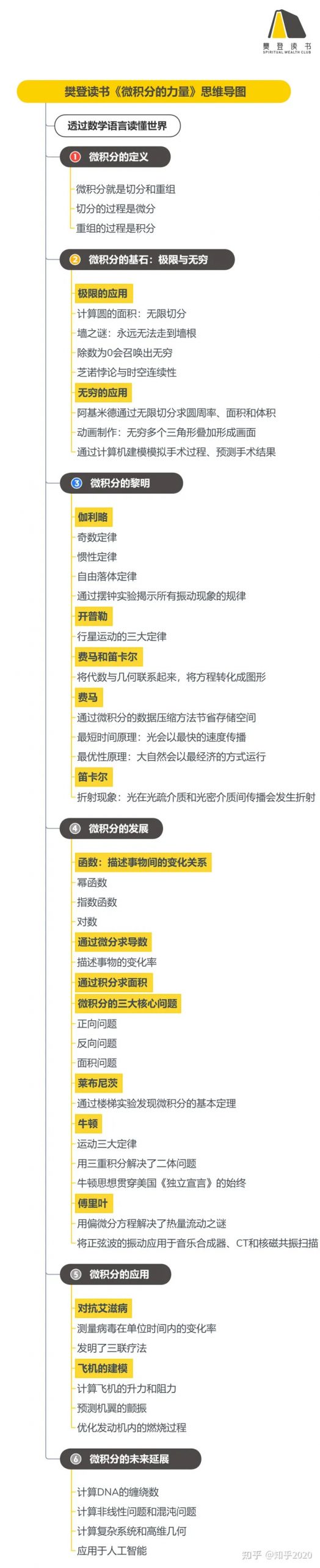 《微积分的力量》听读书笔记(478/FD351)