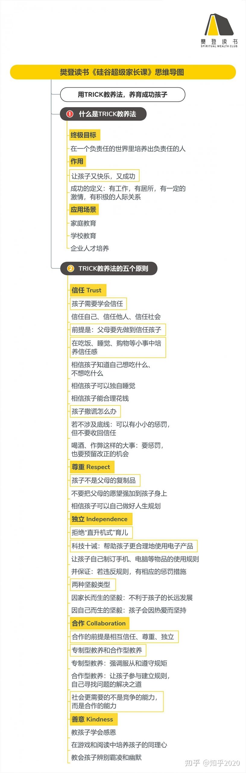 《硅谷超级家长课》听读书笔记(479/FD352)