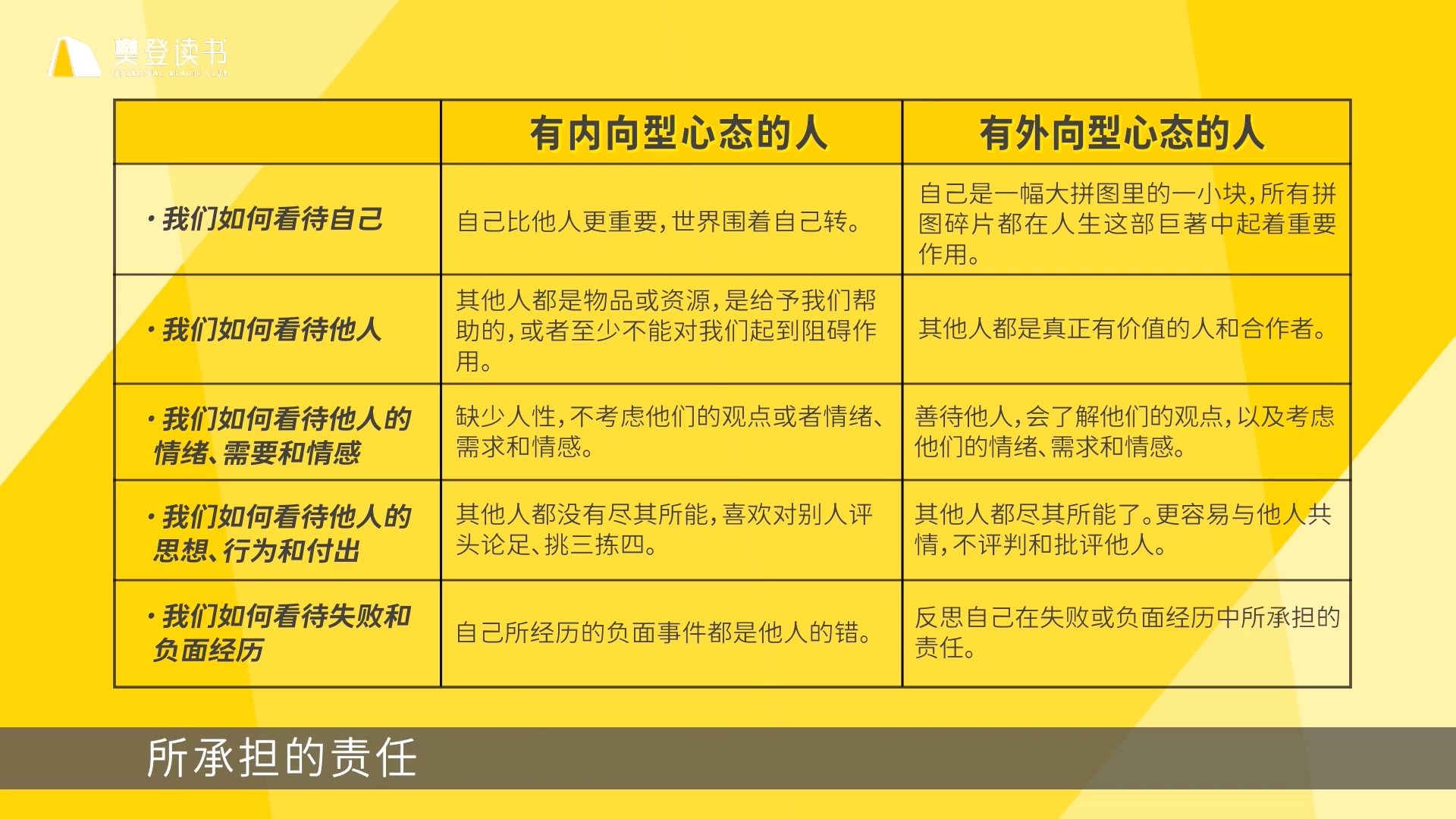 《心态》听读书笔记(480/FD353)