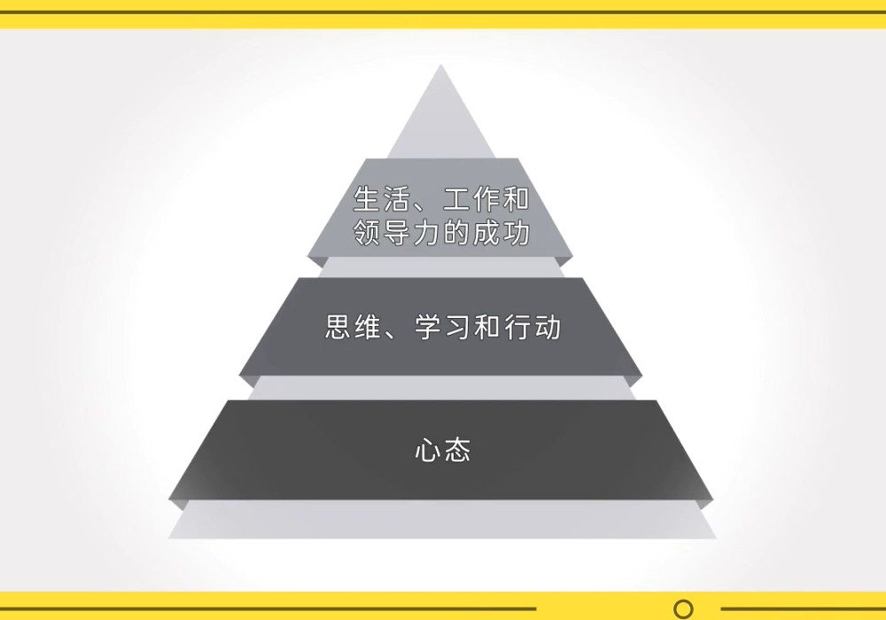 《心态》听读书笔记(480/FD353)