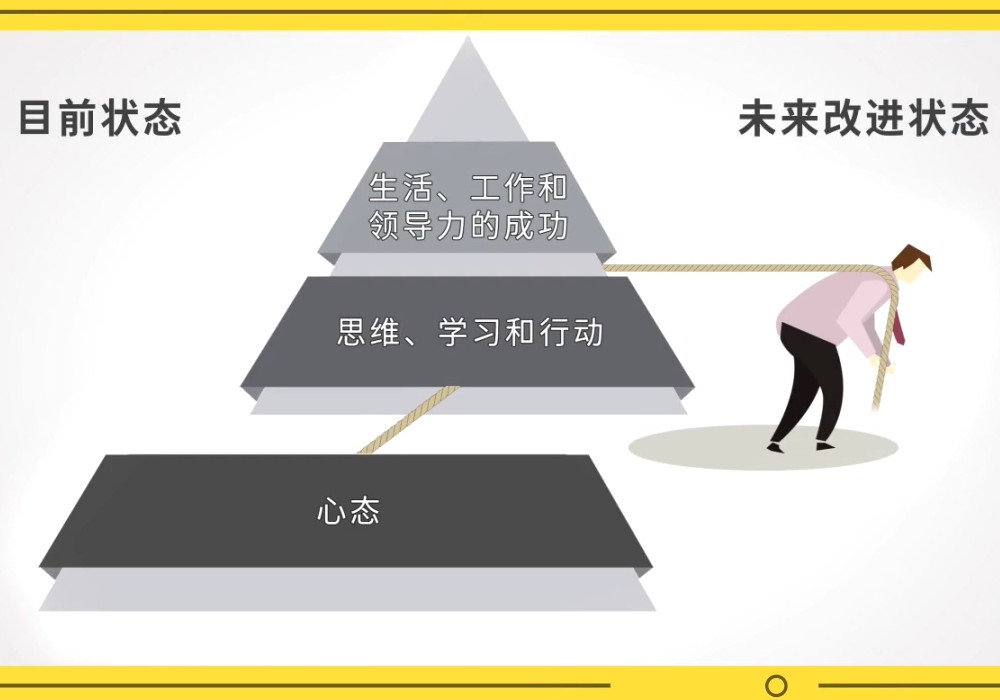 《心态》听读书笔记(480/FD353)