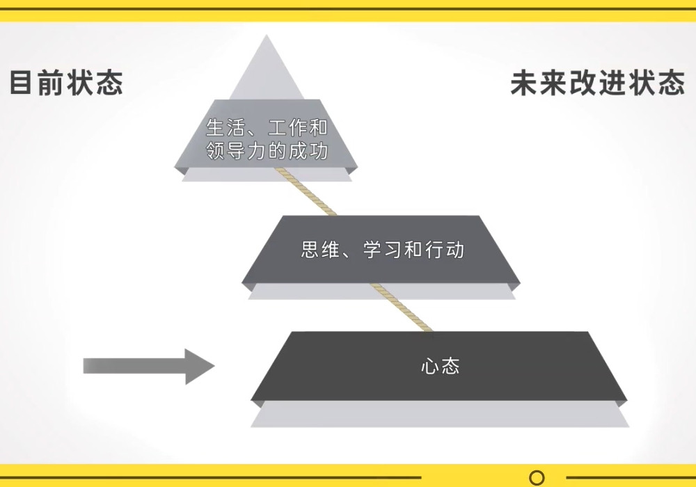 《心态》听读书笔记(480/FD353)