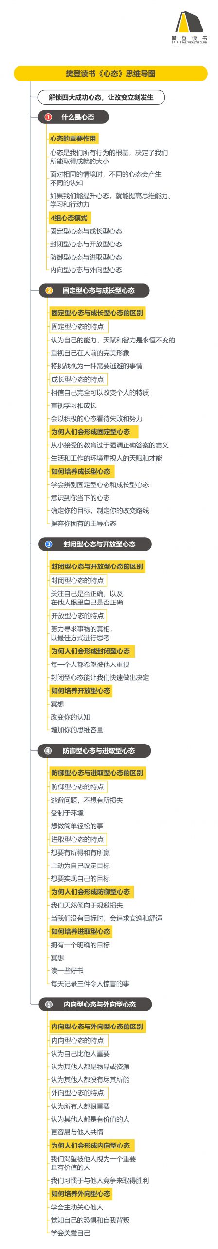 《心态》听读书笔记(480/FD353)