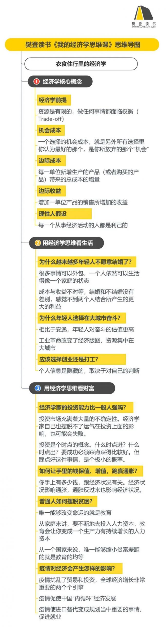 《我的经济学思维课》听读书笔记(481/FD354)