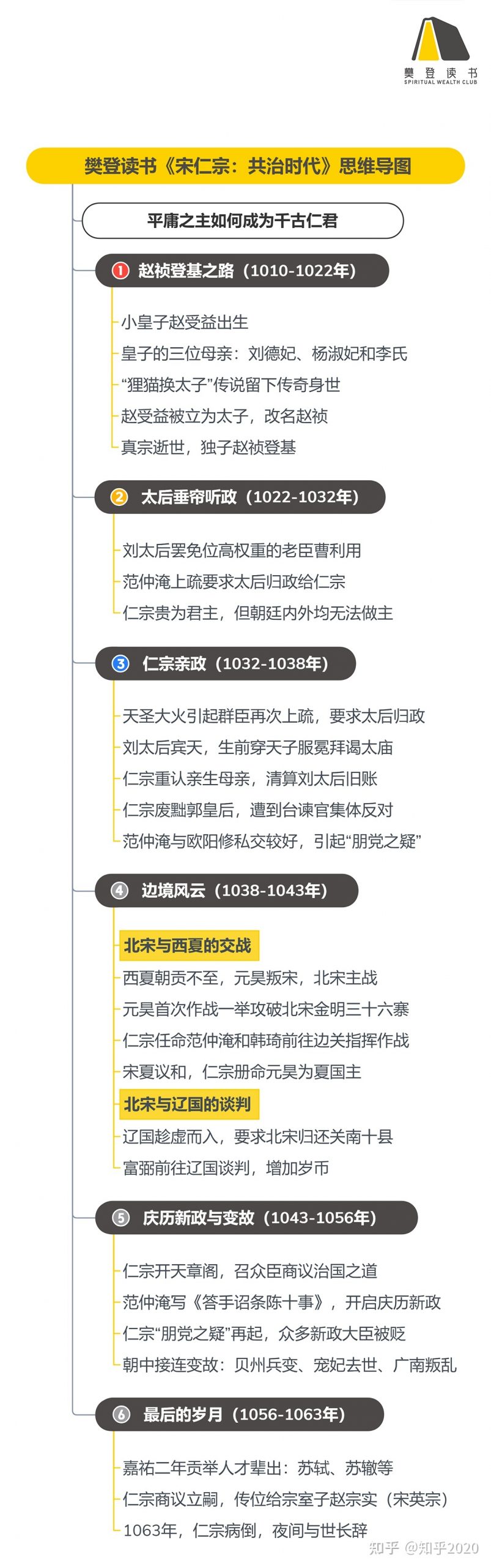《宋仁宗:共治时代》听读书笔记(482/FD355)