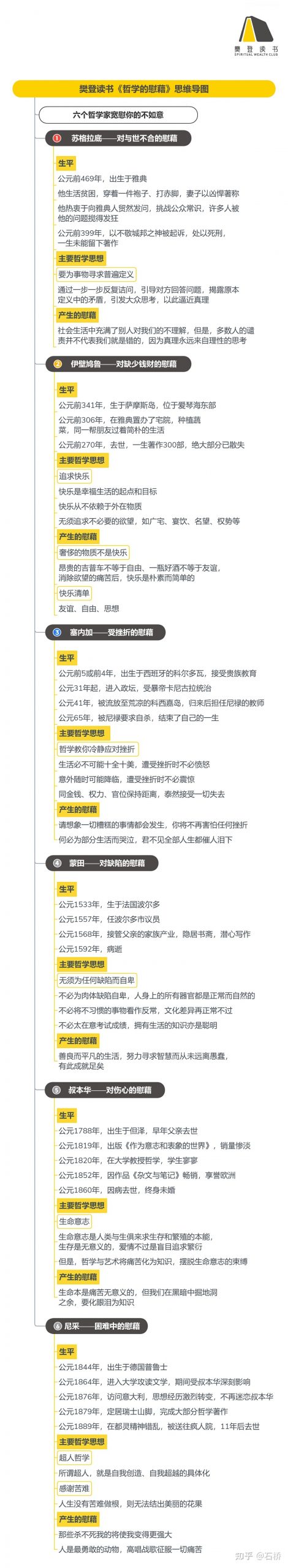 《哲学的慰藉》听读书笔记（484/FD357）