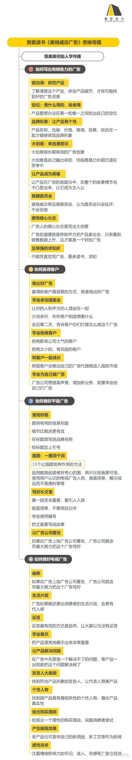 《奥格威谈广告》听读书笔记(485/FD358)