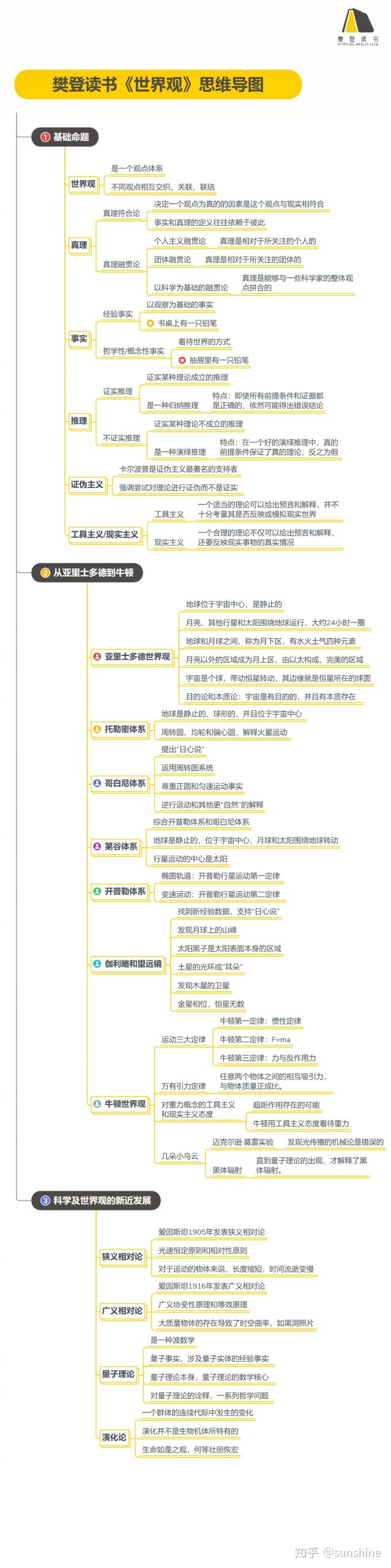 《世界观》听读书笔记(314/FD226)