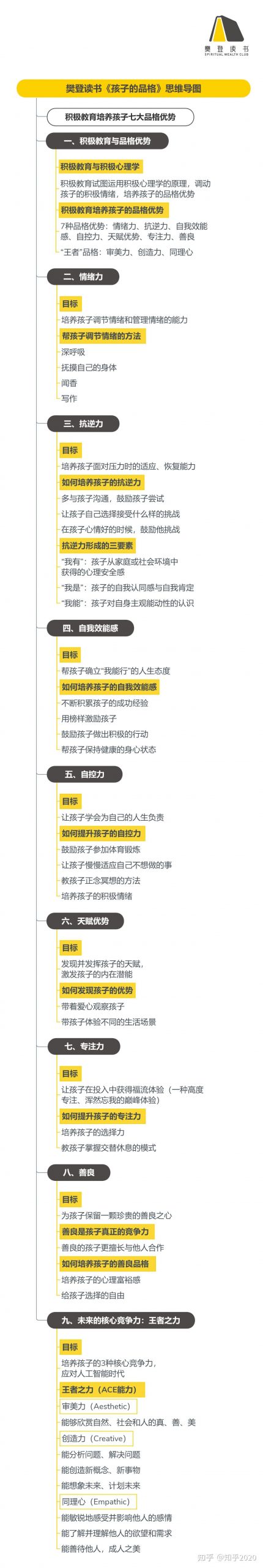 《孩子的品格》听读书笔记(487/FD360)