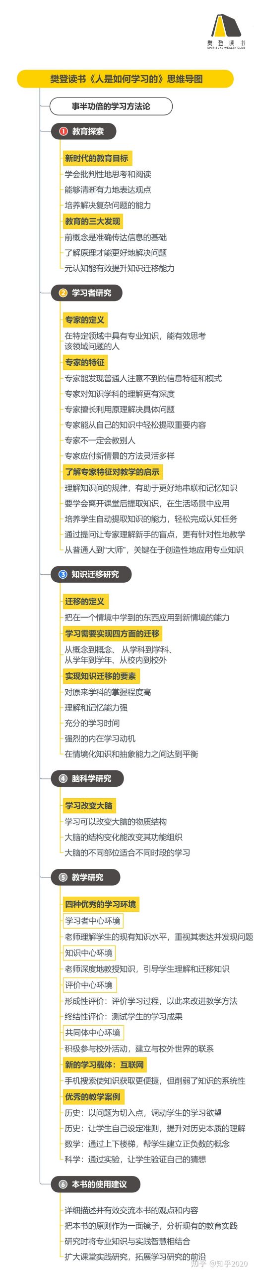 《人是如何学习的》听读书笔记(488/FD361)