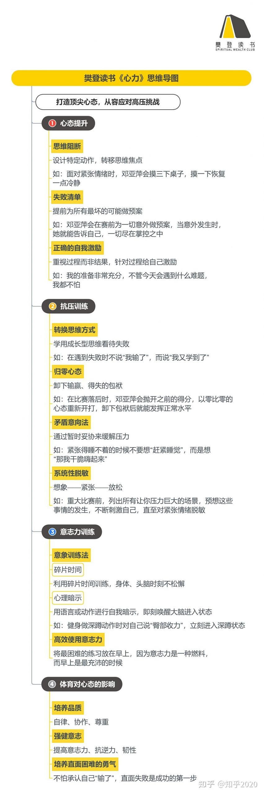 《心力》听读书笔记(489/FD362)