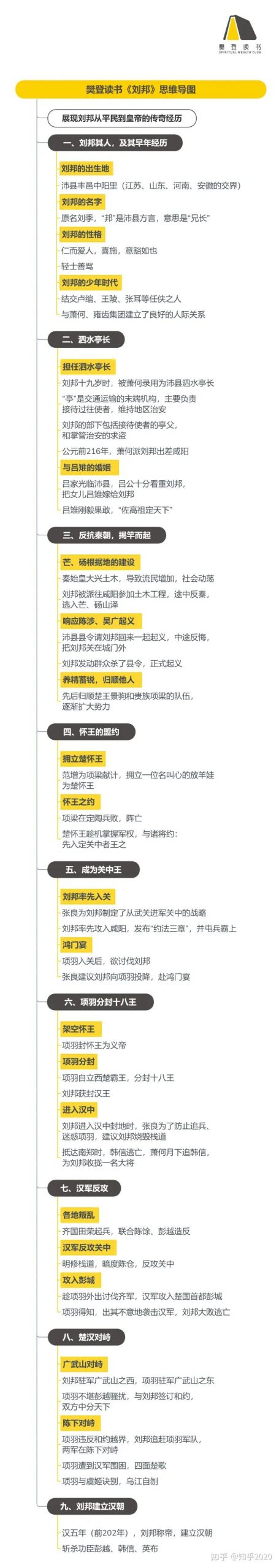 《刘邦》听读书笔记(490/FD363)