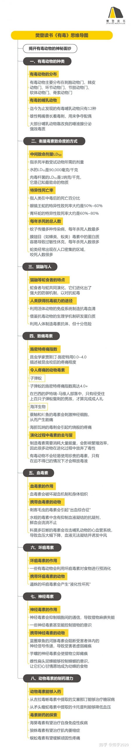 《有毒》听读书笔记（492/FD365）