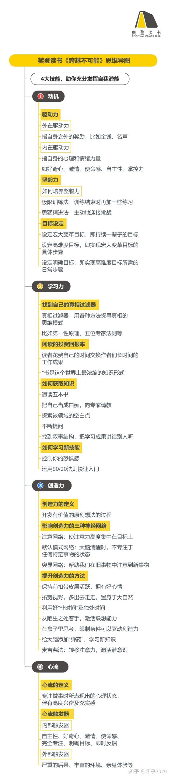 《跨越不可能》听读书笔记(495/FD368)