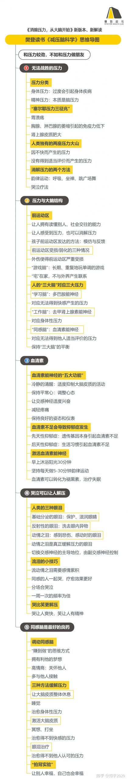 《减压脑科学》听读书笔记（497/FD370）