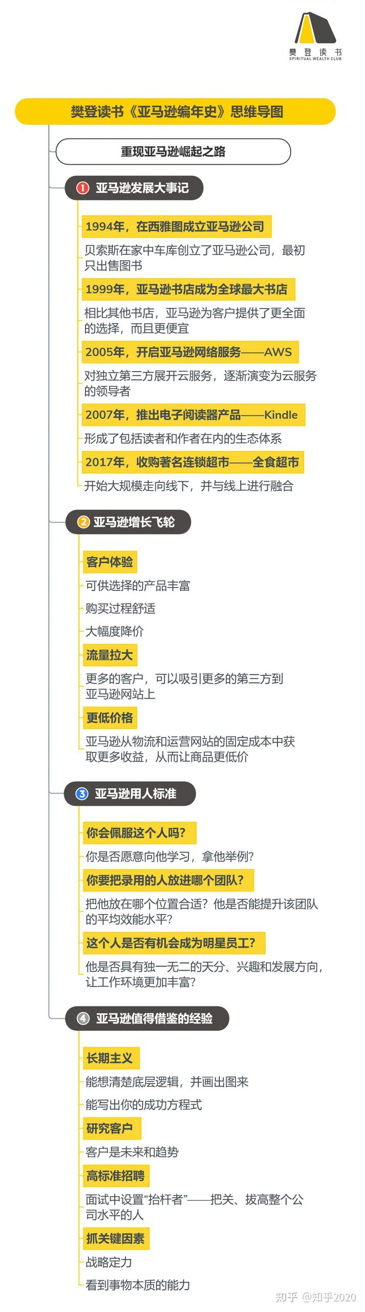 《亚马逊编年史》听读书笔记(498/FD371)