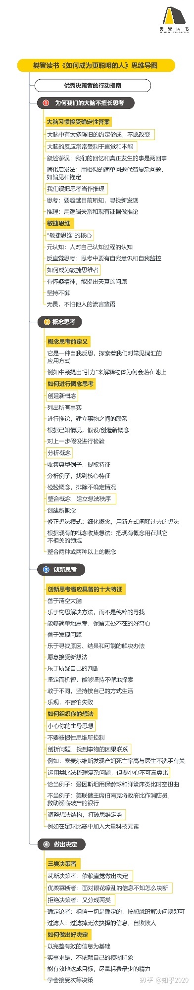 《如何成为更聪明的人》听读书笔记(500/FD373)