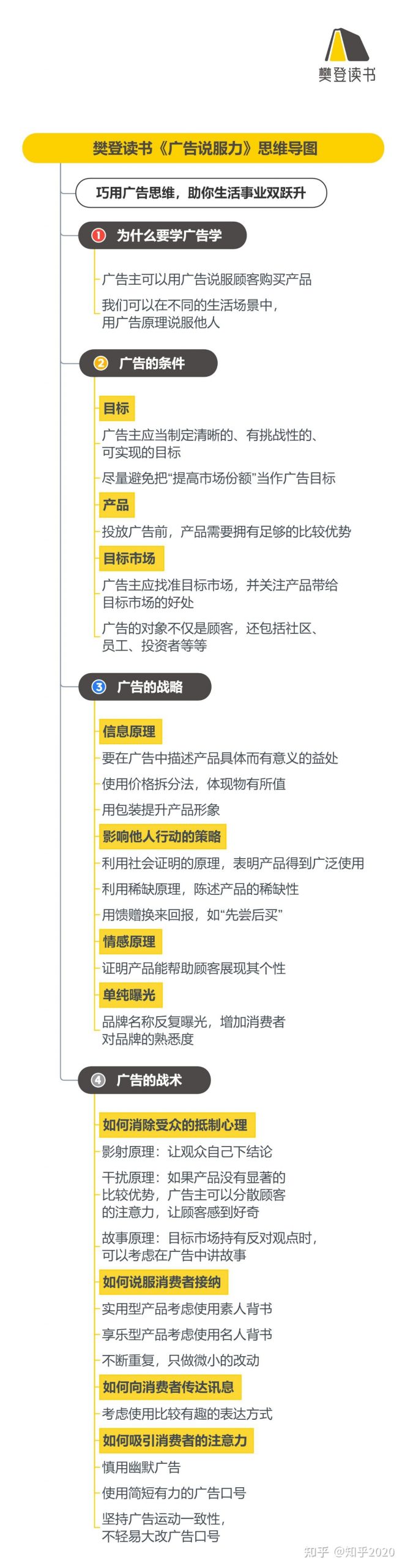 《广告说服力》听读书笔记(501/FD374)