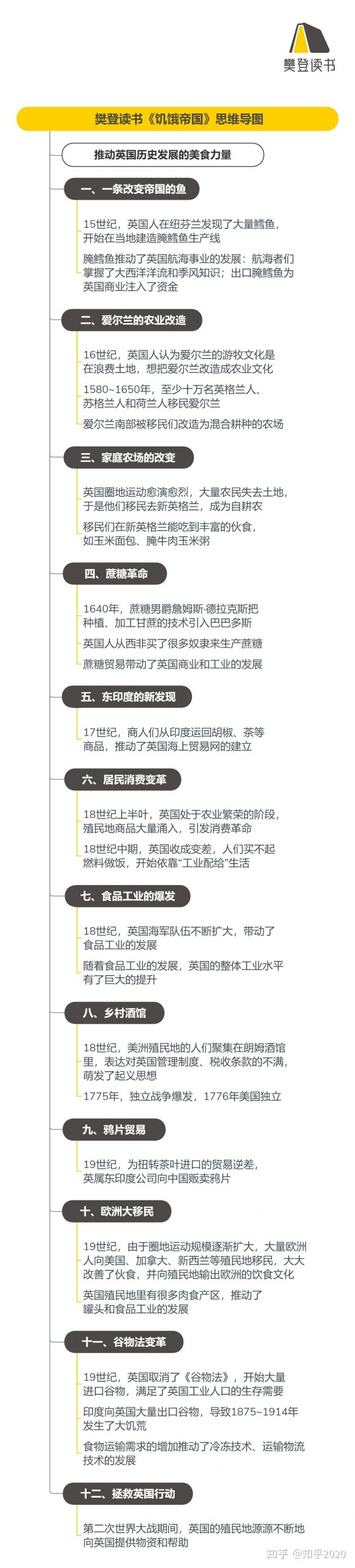 《饥饿帝国》听读书笔记(504/FD377)