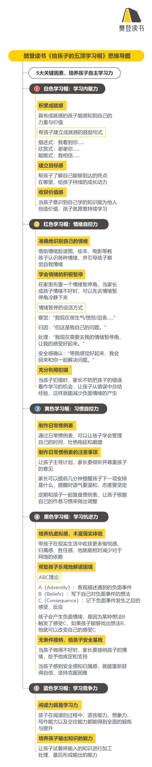 《给孩子的五顶学习帽》听读书笔记(513/FD386)