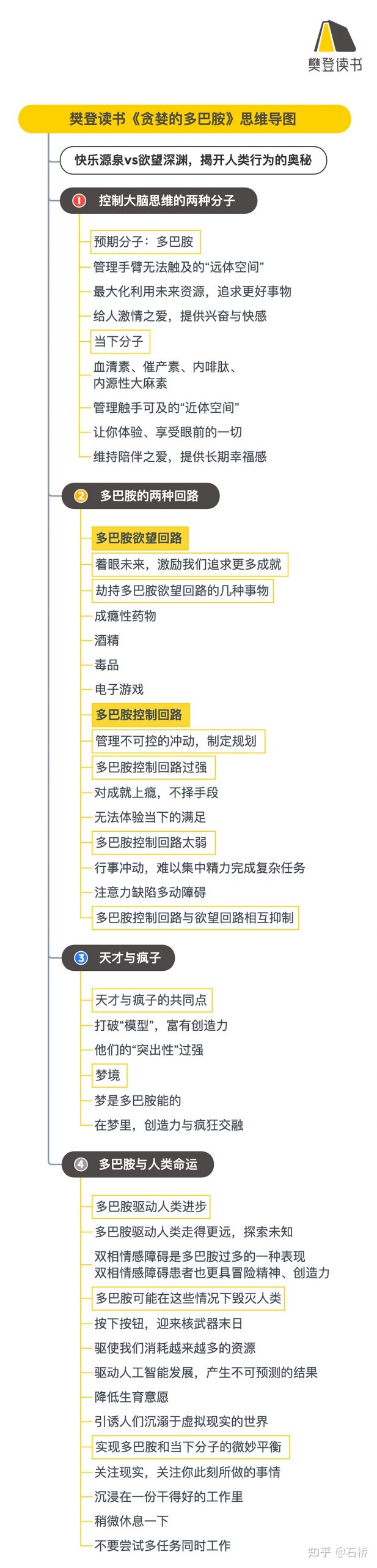 《贪婪的多巴胺》听读书笔记(508/FD381)
