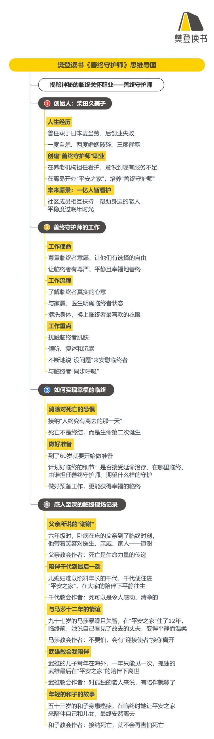 《善终守护师》听读书笔记(509/FD382)