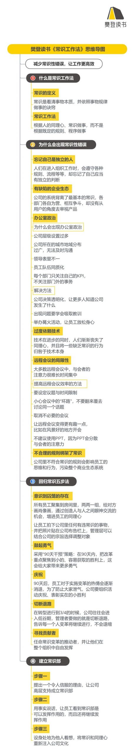 《常识工作法》听读书笔记(510/FD383)