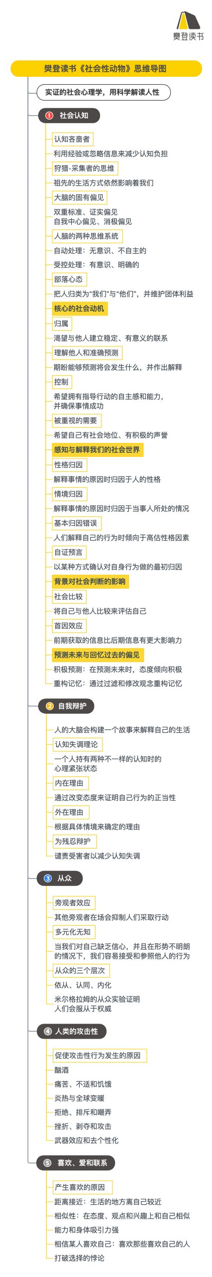 《社会性动物》听读书笔记(511/FD384)